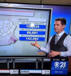 newscaster on tv news showing election results