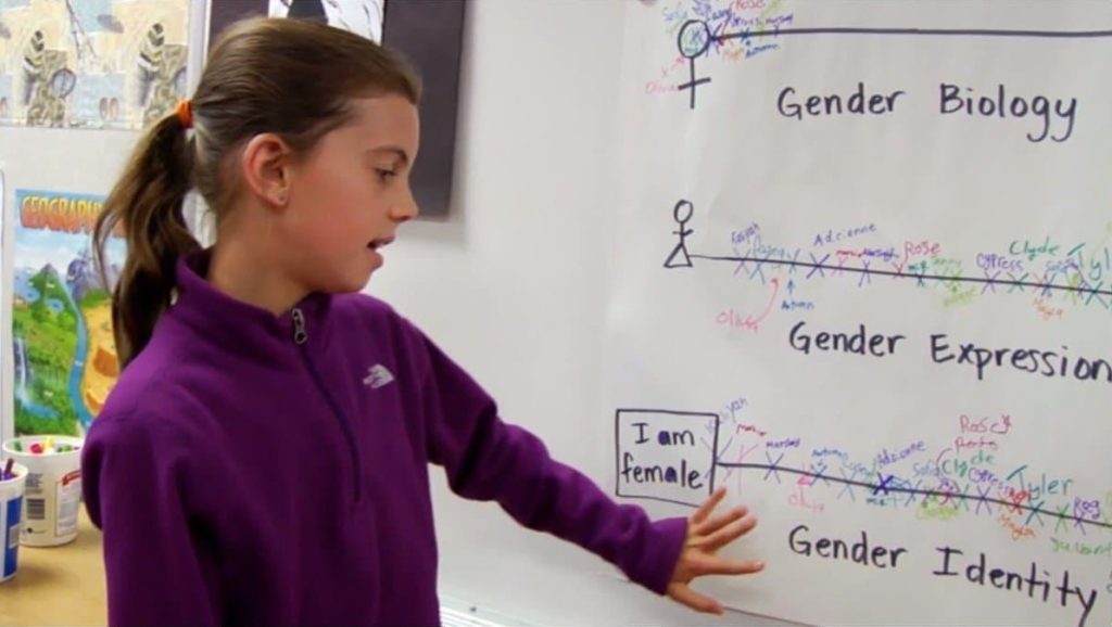 child learning gender