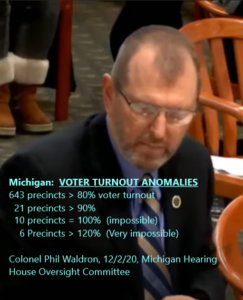 michigan voter turnout