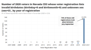 nevada cd3