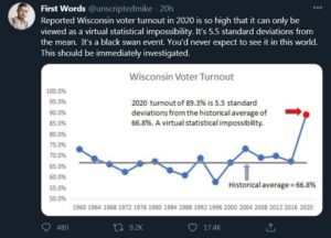 wisconsin voter turnout