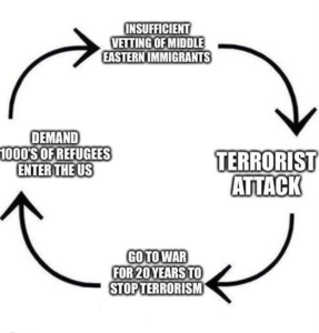middle eastern terrorism cycle