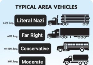truck protest sizes