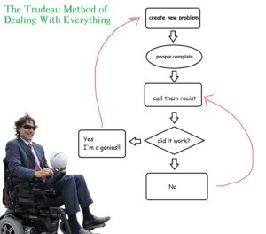 trudeau method of dealing with anything