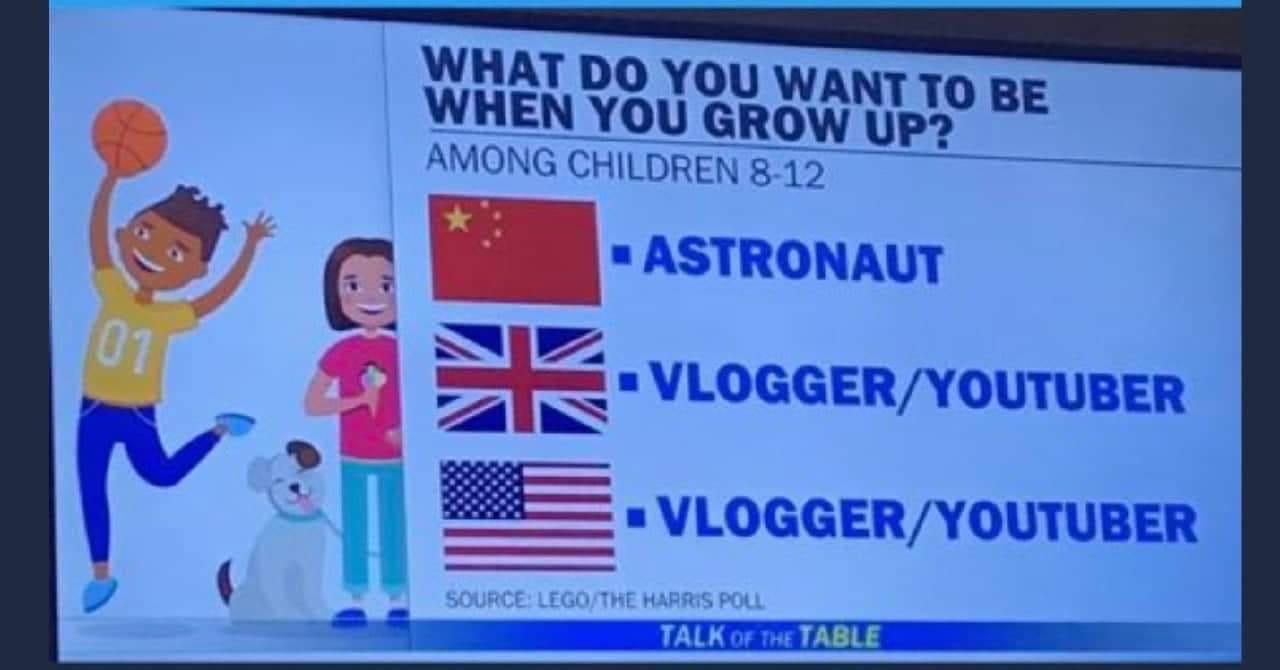 Read more about the article what do you want to be when you grow up?