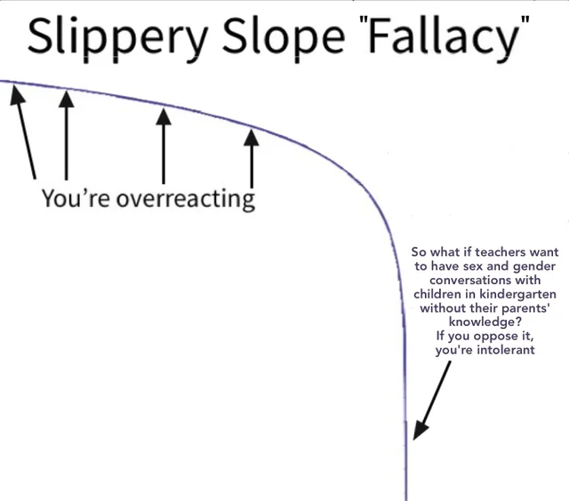 Read more about the article fallacy