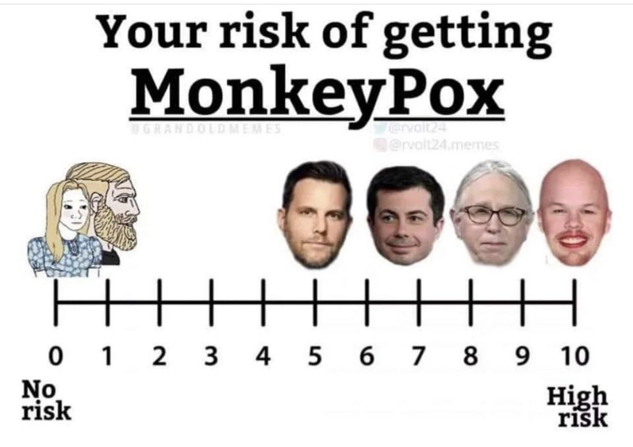 Read more about the article monkeypox: know your risk level