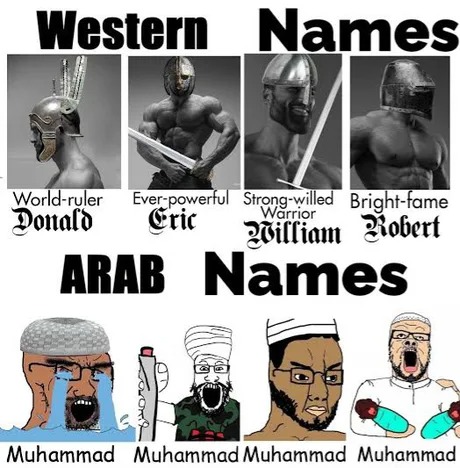 Read more about the article Arab names